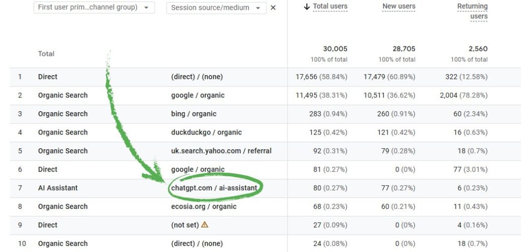 How to track AI traffic in GA4